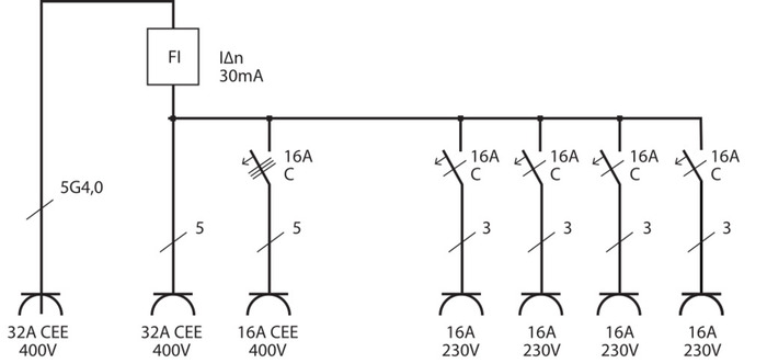 Byggcentral 16A IP44 Brennenstuhl